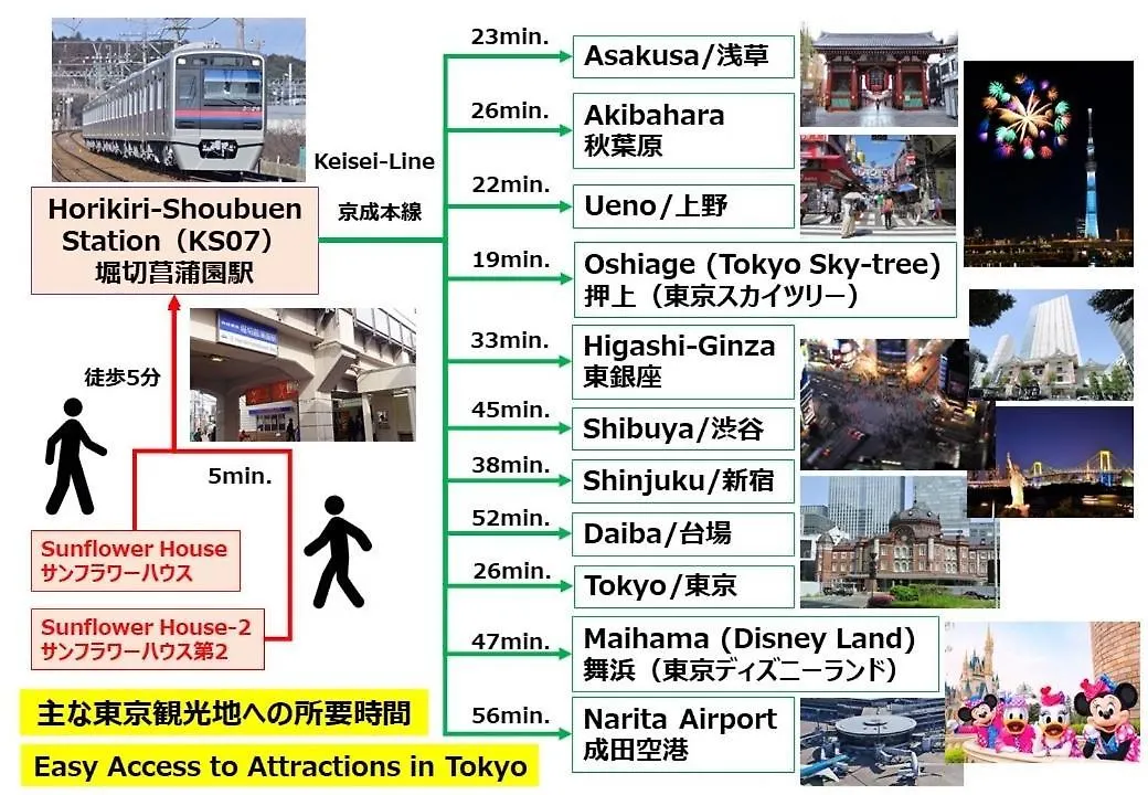 東京都Sunflower 2アパートメント アパート 東京都
